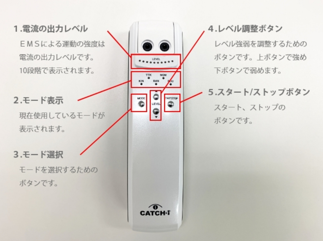 CATCH I の使い方｜CATCH I （キャッチアイ）｜眼精疲労に眼筋