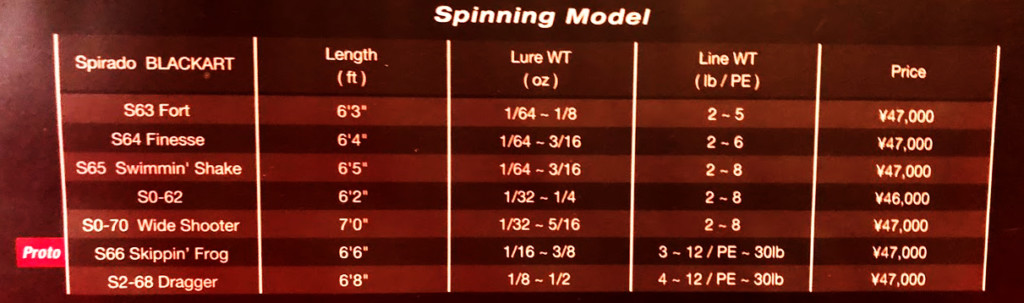絶対感度】「ゼナック スピラドブラッカート」スピニング＆ベイトに新