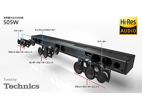 ヨドバシ.com - パナソニック Panasonic サウンドバー 3.1ch Dolby