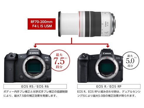 ヨドバシ.com - キヤノン Canon RF70-200mm F4 L IS USM [望遠ズーム