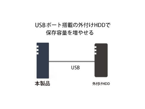 ヨドバシ.com - バッファロー BUFFALO ネットワークハードディスク