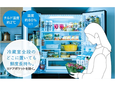 ヨドバシ.com - 日立 HITACHI 冷蔵庫 HWタイプ 540L フレンチドア 6