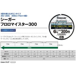 ヨドバシ.com - クレハ合繊 シーガー フロロマイスター300 300m 20lb 5