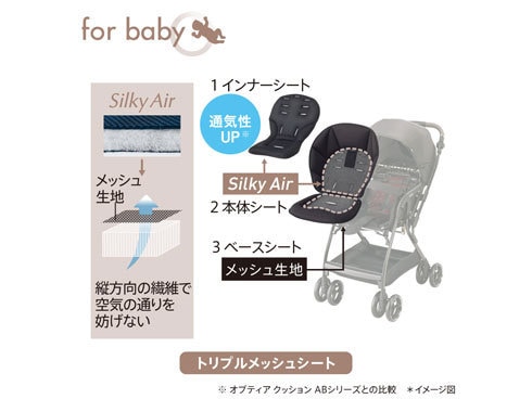 ヨドバシ.com - アップリカ Aprica A型ベビーカー 両対面式 Optia