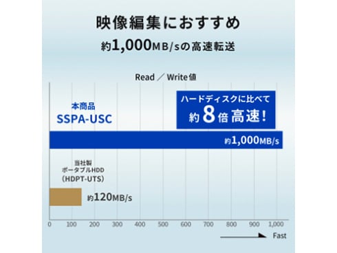 ヨドバシ.com - アイ・オー・データ機器 I-O DATA 外付けSSD