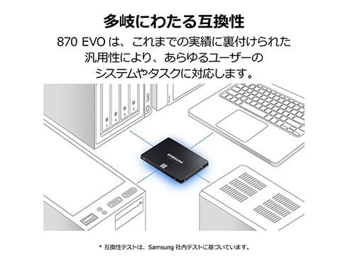 ヨドバシ.com - SAMSUNG サムスン 内蔵SSD 870 EVO ベーシックキット