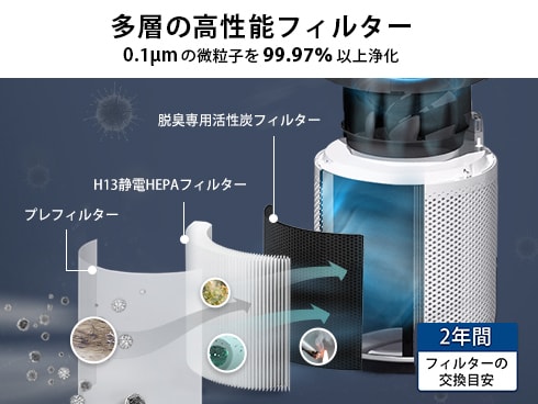 ヨドバシ.com - レボイト Levoit 空気清浄機 空気清浄：32畳まで