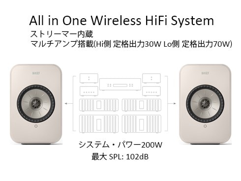 ヨドバシ.com - ケーイーエフ KEF LSX II LT ワイヤレスHiFiスピーカー