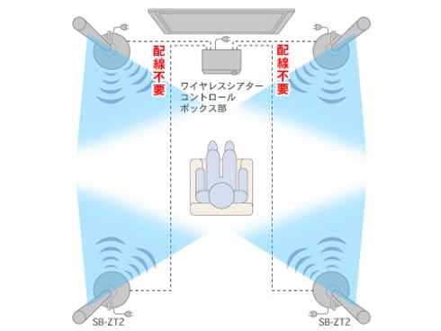 ヨドバシ.com - パナソニック Panasonic VTシリーズ対応 ワイヤレス
