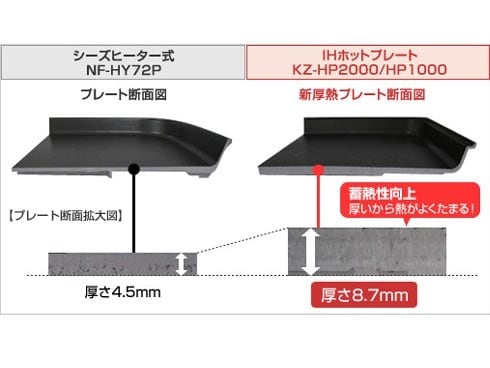 ヨドバシ.com - パナソニック Panasonic IH調理器 ブラック IHホット
