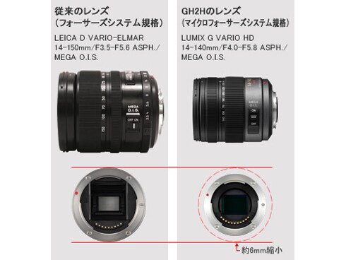 ヨドバシ.com - パナソニック Panasonic DMC-GH2H-K [LUMIX GH2
