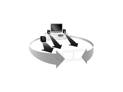 ヨドバシ.com - オンキヨー ONKYO 2.1chホームシアターパッケージ 3D