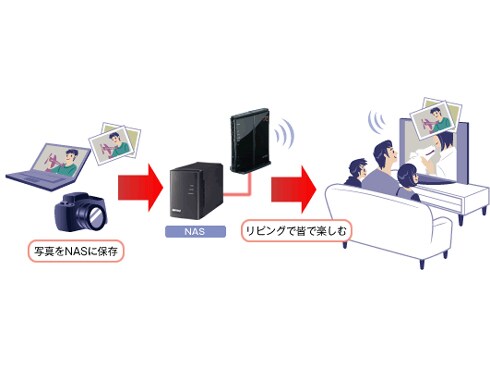 ヨドバシ.com - バッファロー BUFFALO LAN接続 外付けハードディスク