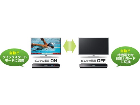 ヨドバシ.com - パナソニック Panasonic VIERA（ビエラ） 47V型 地上