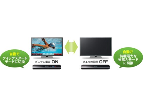 ヨドバシ.com - パナソニック Panasonic VIERA（ビエラ） 47V型 地上