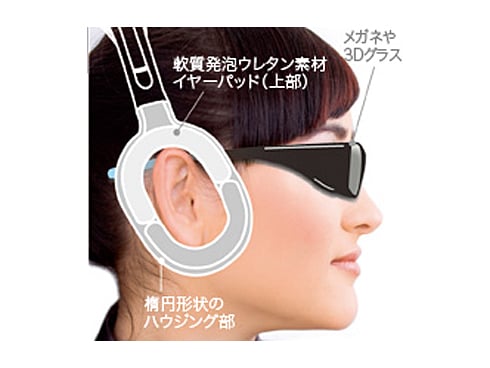 ヨドバシ.com - パナソニック Panasonic デジタルワイヤレスサラウンド