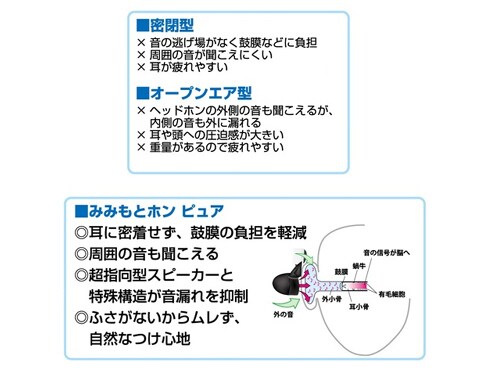 ヨドバシ.com - エムケー電子 MKdenshi ES-502K [みみもとホン ピュア