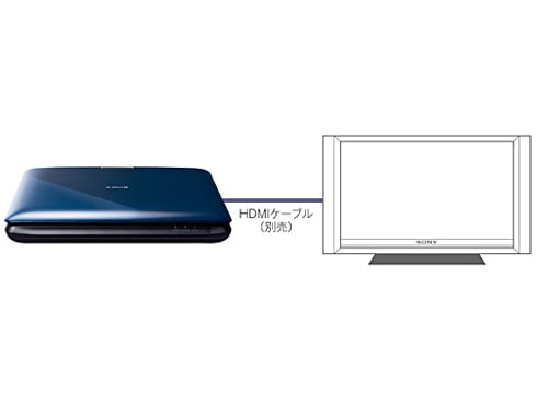 ヨドバシ.com - ソニー SONY ポータブルブルーレイディスクプレーヤー
