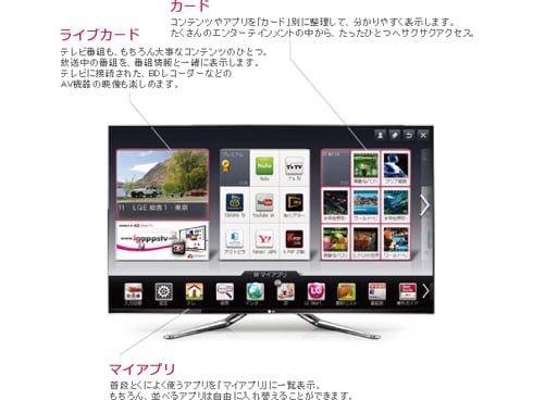 ヨドバシ.com - LGエレクトロニクス 55V型 地上・BS・110度CSデジタル