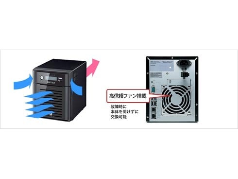 ヨドバシ.com - バッファロー BUFFALO テラステーション 8TB