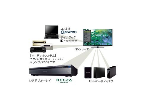 ヨドバシ.com - 東芝 TOSHIBA REGZA(レグザ) 50G5 50G5 通販【全品無料