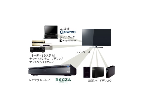 ヨドバシ.com - 東芝 TOSHIBA REGZA(レグザ) 42Z7 42Z7 通販【全品無料