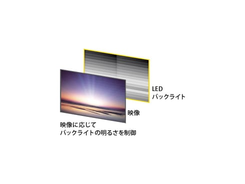 ヨドバシ.com - パナソニック Panasonic VIERA（ビエラ） 65V型 地上