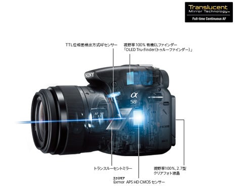 ヨドバシ.com - ソニー SONY SLT-A58Y [α58 (アルファ58) ダブルズーム