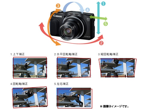 ヨドバシ.com - キヤノン Canon PowerShot（パワーショット） SX700 HS