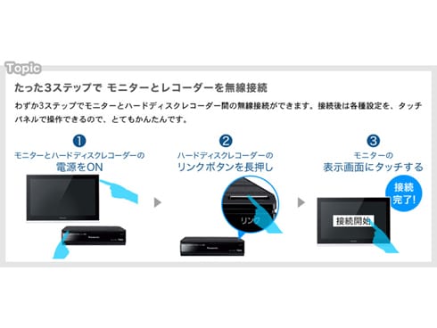 ヨドバシ.com - パナソニック Panasonic 15V型 HDDレコーダー付