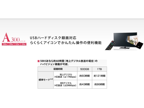 ヨドバシ.com - パナソニック Panasonic VIERA（ビエラ） 39V型 地上