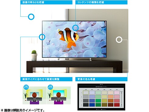 ヨドバシ.com - 東芝 TOSHIBA 4K REGZA(レグザ) 58V型 地上・BS・110度