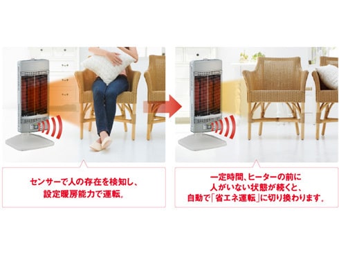 ヨドバシ.com - コロナ CORONA 遠赤外線ヒーター コアヒート 1150W