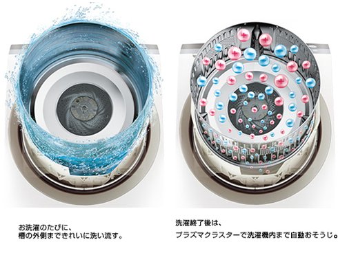 ヨドバシ.com - シャープ SHARP ドラム式プラズマクラスター洗濯乾燥機