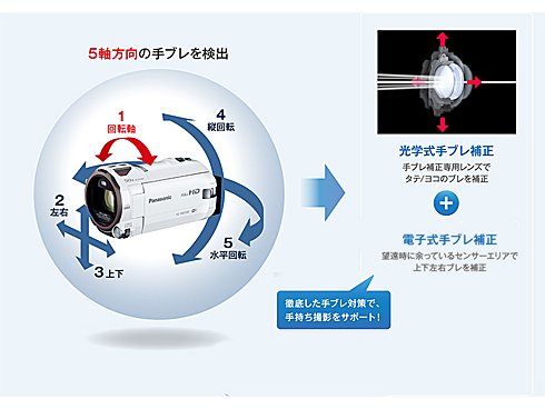 ヨドバシ.com - パナソニック Panasonic デジタルハイビジョンビデオ