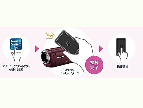 ヨドバシ.com - パナソニック Panasonic デジタルハイビジョンビデオ