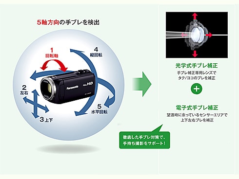 ヨドバシ.com - パナソニック Panasonic デジタルハイビジョンビデオ
