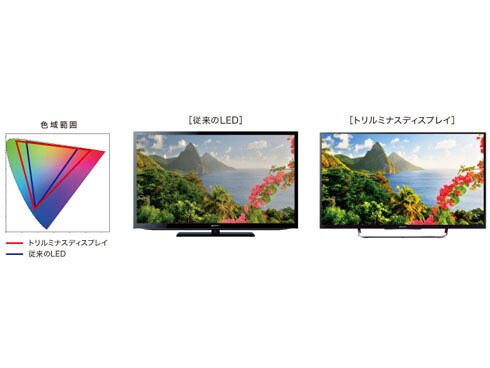 ヨドバシ.com - ソニー SONY BRAVIA(ブラビア) 55V型 地上・BS・110度