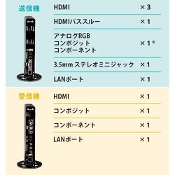 ヨドバシ.com - INBYTE インバイト ワイヤレスHDMI転送機 HD FLOW3 HDF