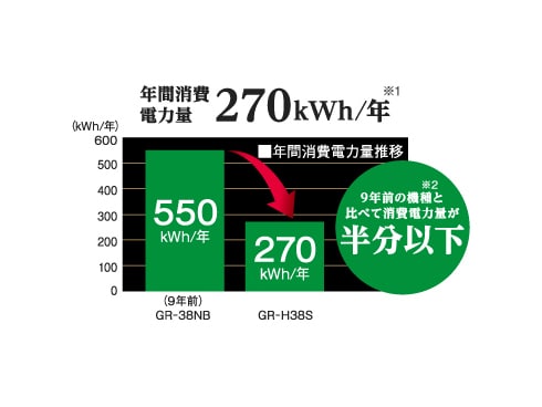 ヨドバシ.com - 東芝 TOSHIBA 冷凍冷蔵庫 （363L・右開き） 3ドア