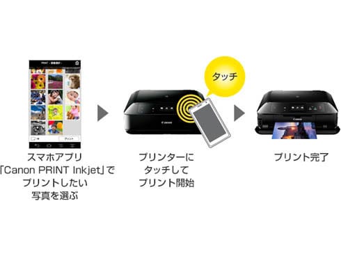 ヨドバシ.com - キヤノン Canon インクジェットプリンター PIXUS