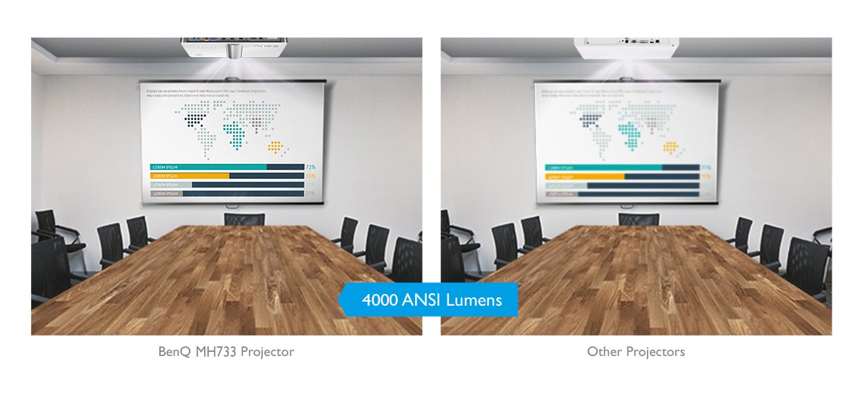 MH733 Meeting Room Projector｜BenQ Asia Pacific