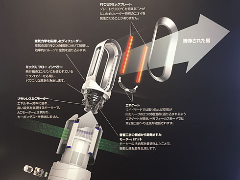 全部入り！ 暖房もできる「ダイソン ピュア ホット アンド クール