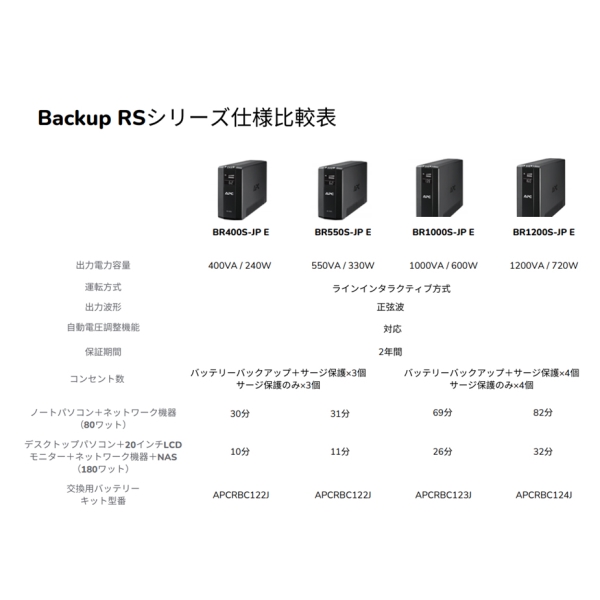 シュナイダーエレクトリック APC RS 400VA 無停電電源装置 UPS (400VA
