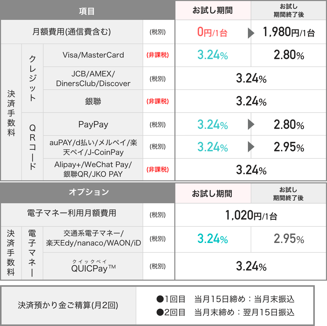 PayCASお試しキャンペーン2024冬 第2弾 - PayPay