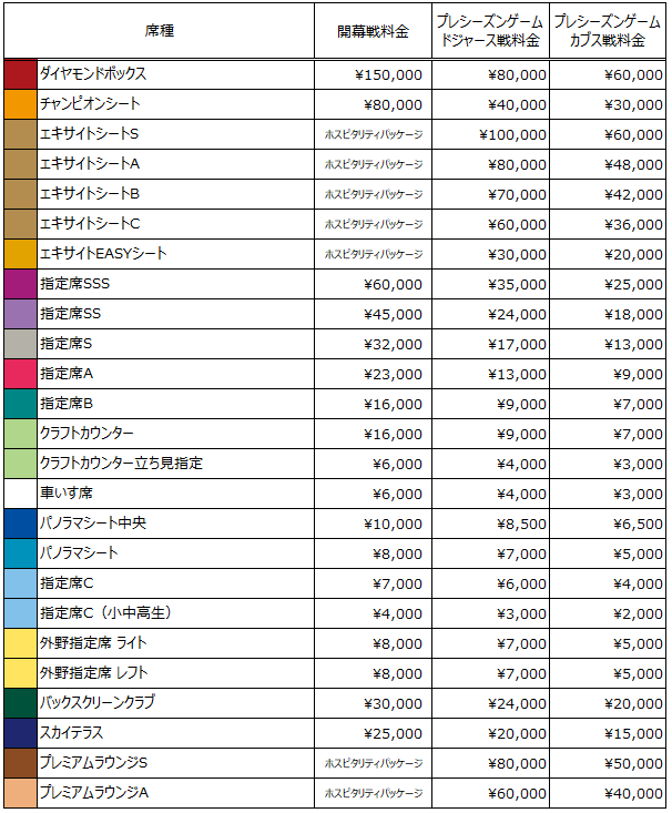 MLB Tokyo Series presented by Guggenheim(エムエルビートウキョウ