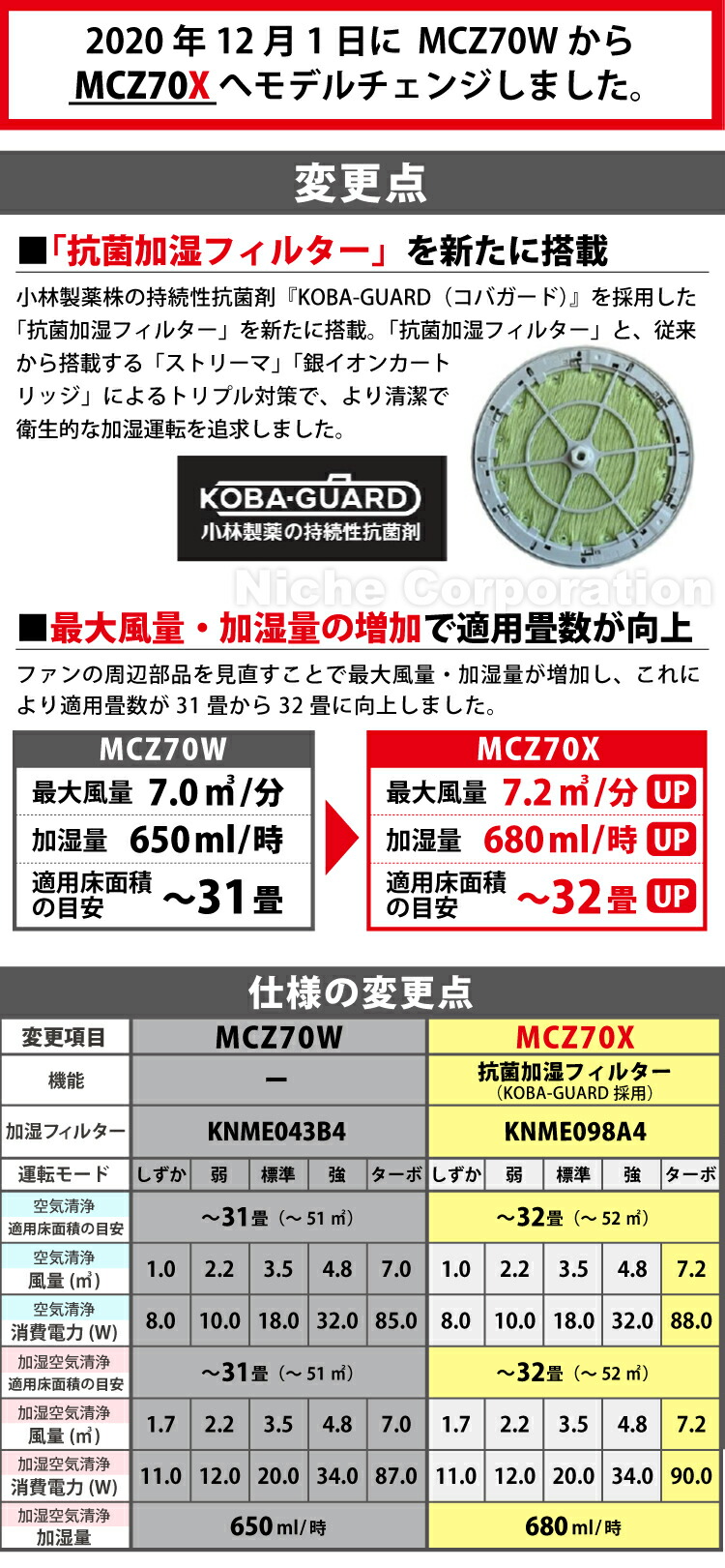 自然大好き！ニッチ・リッチ・キャッチ 除加湿機能付き 【5年間保証