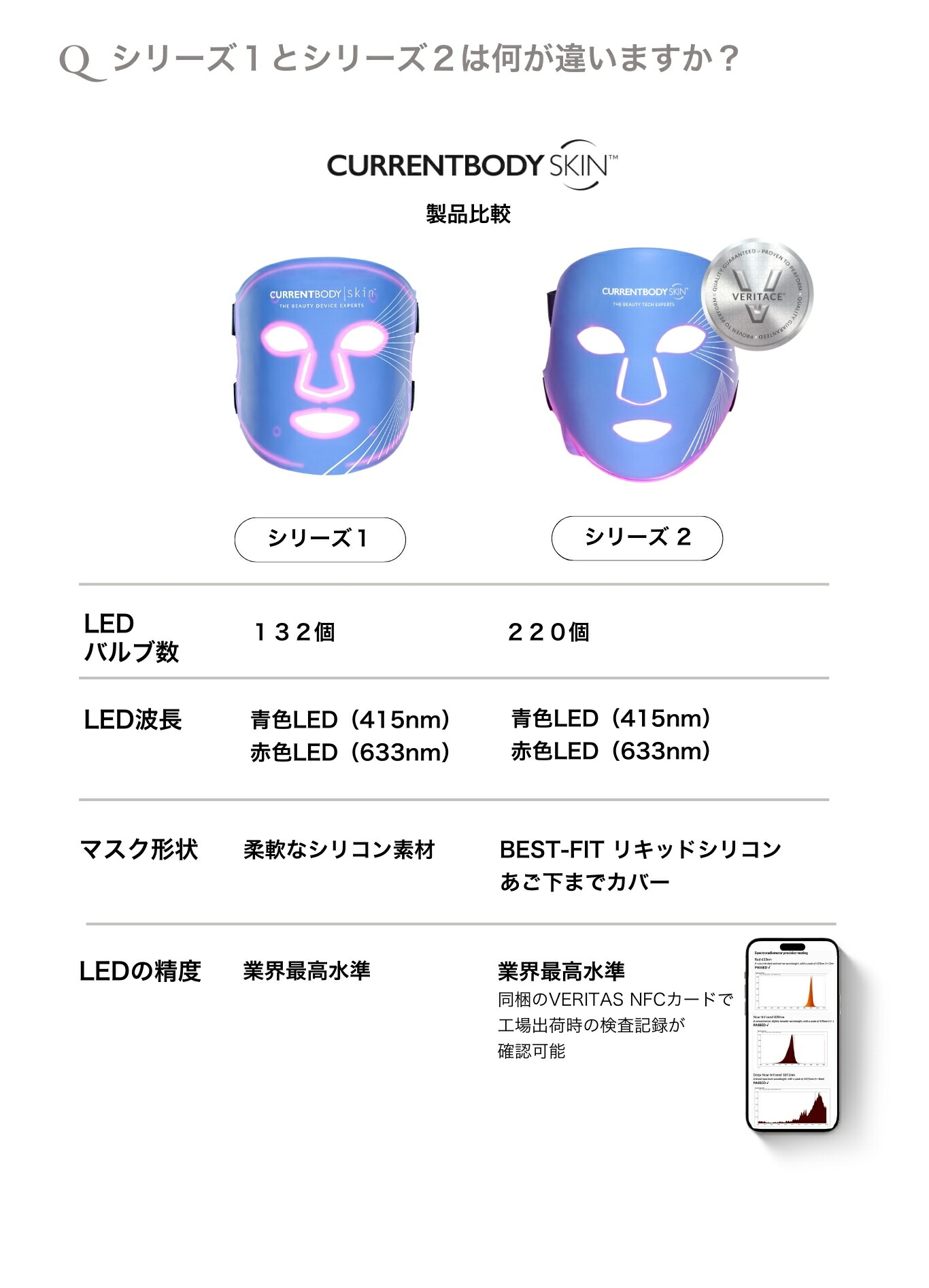 楽天市場】CurrentBody Skin LED バイオレットマスク 皮脂ケア 青色LED