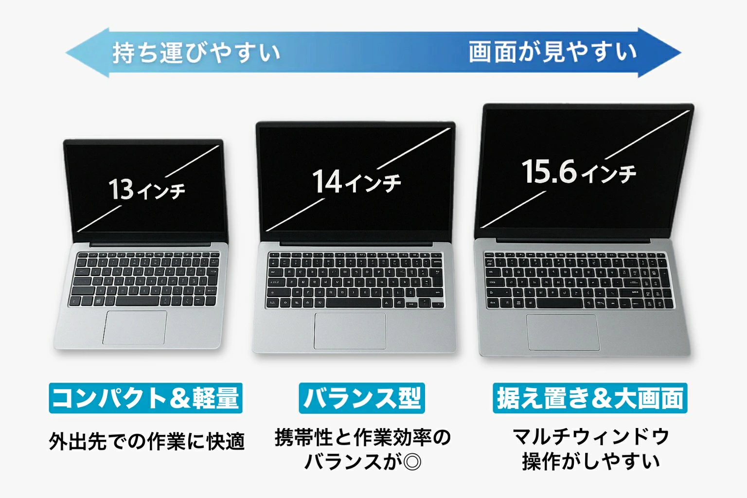 楽天市場】中古ノートパソコン Windows11 Office付き 14インチ Core i3