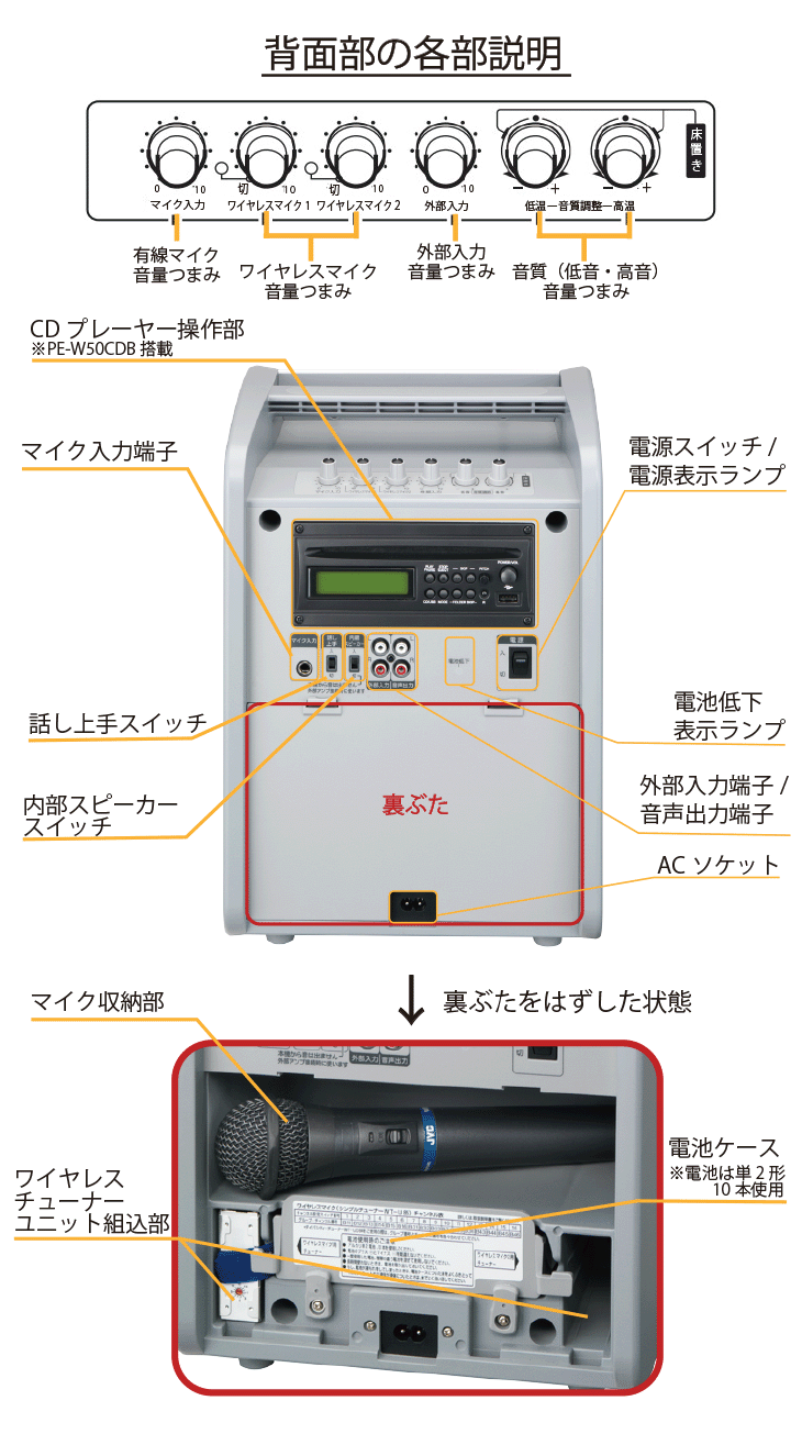 楽天市場】JVC ケンウッド PE-W50B ポータブルワイヤレスアンプ ベース